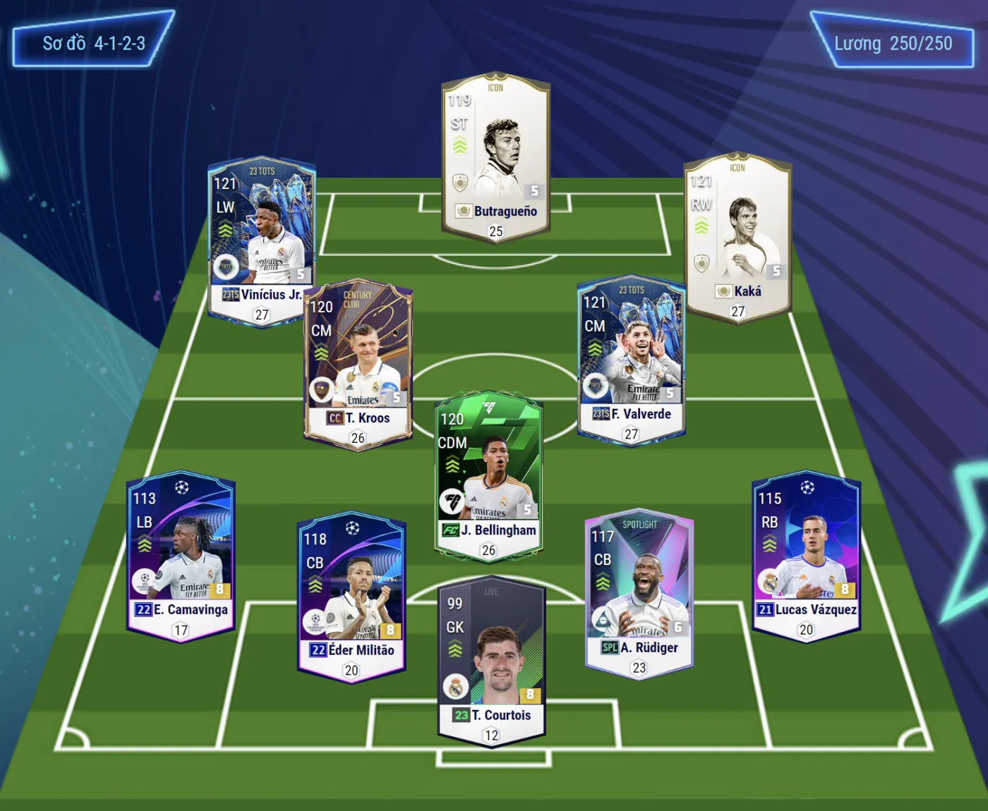 Chiến Thuật FC Online: Sơ Đồ 4-1-2-3 Của Real Madrid Lêo Rank Hiệu Quả